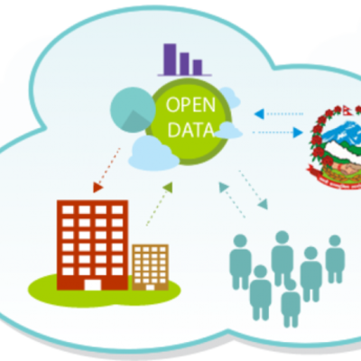 Timeline: BIG DATA Y OPEN DATA: EL UNIVERSO DIGITAL  DE DATOS