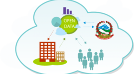 Timeline: BIG DATA Y OPEN DATA: EL UNIVERSO DIGITAL  DE DATOS