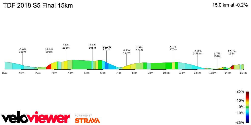 2D Elevation profile image for