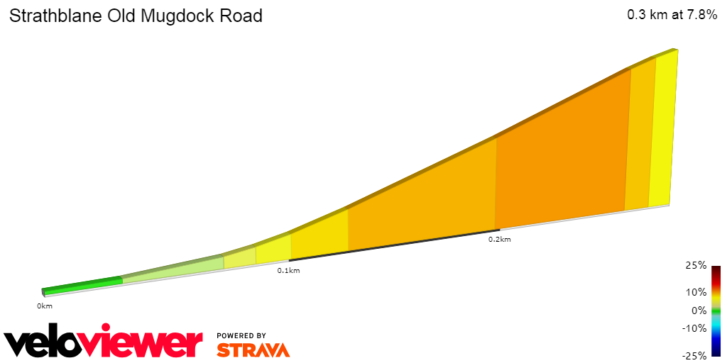 plot old mugdock road