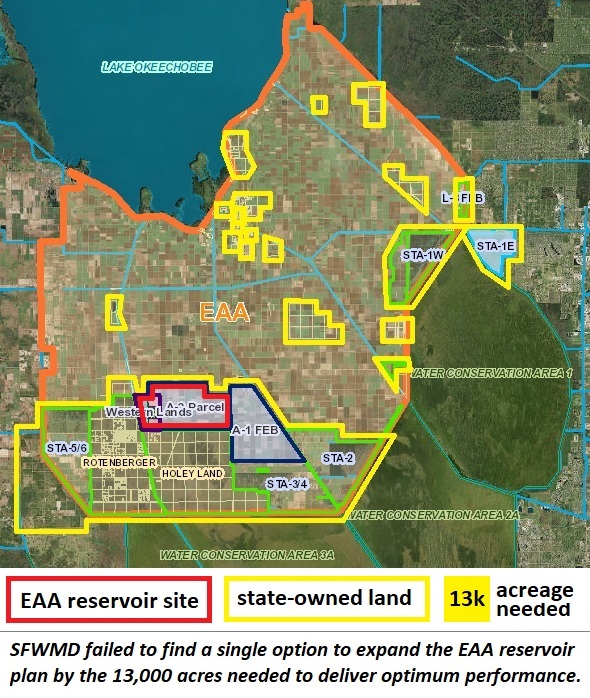 SFWMD failed to find land to expand the EAA reservoir footprint, despite owning thousands of acres.