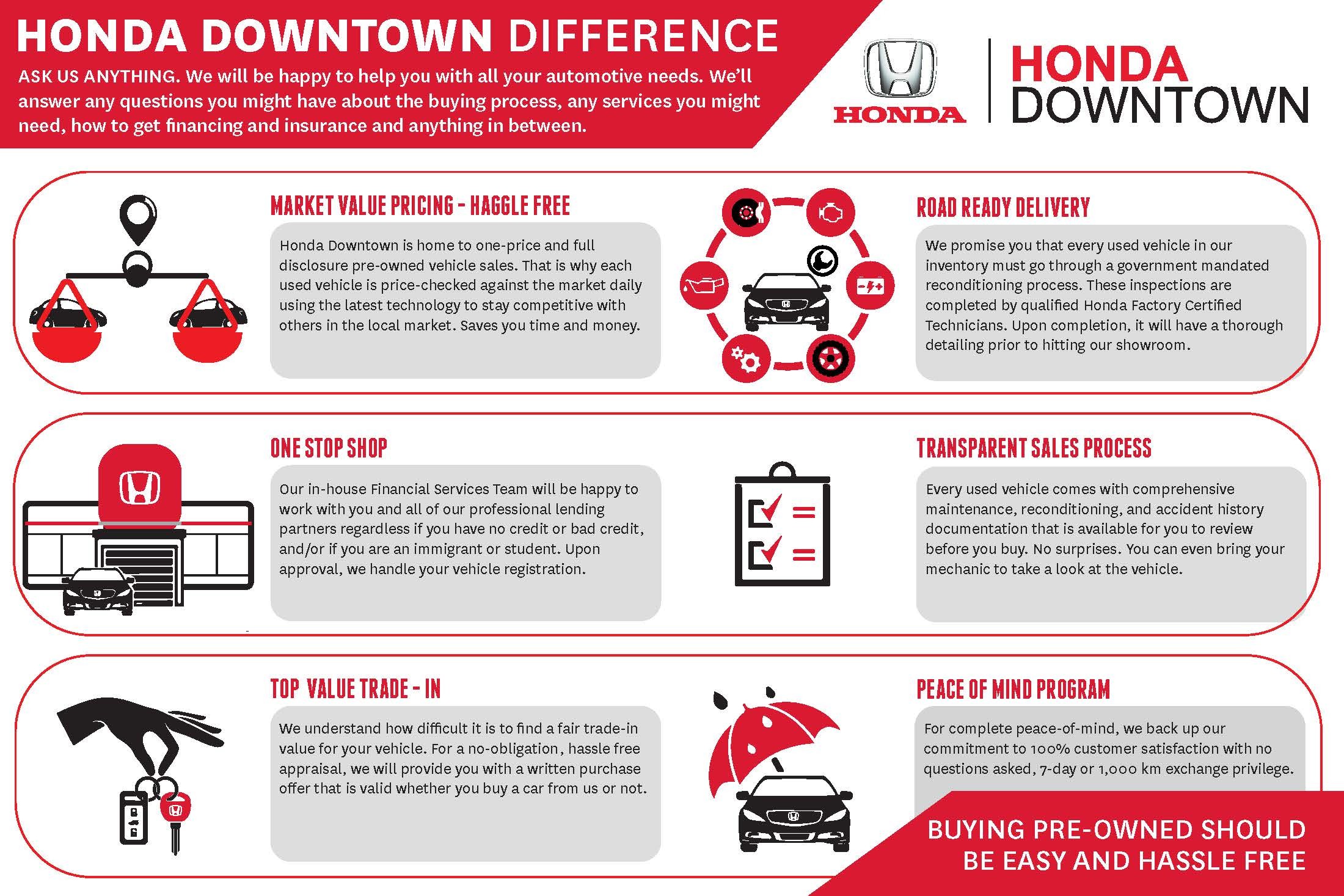 2020 Honda Odyssey EX, 多伦多, 原厂Finance方案
