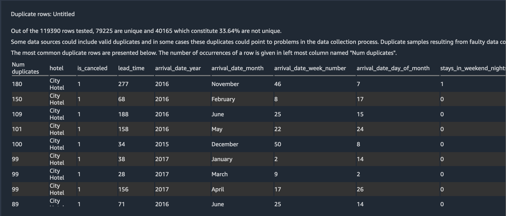 https://s3.amazonaws.com/sagemaker-example-files-prod-us-east-1/images/sagemaker-datawrangler/tabular-dataflow/duplicate-rows.png