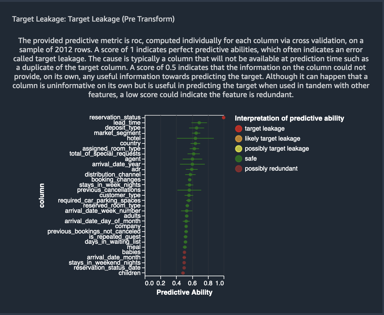 https://s3.amazonaws.com/sagemaker-example-files-prod-us-east-1/images/sagemaker-datawrangler/tabular-dataflow/target-leakage.png