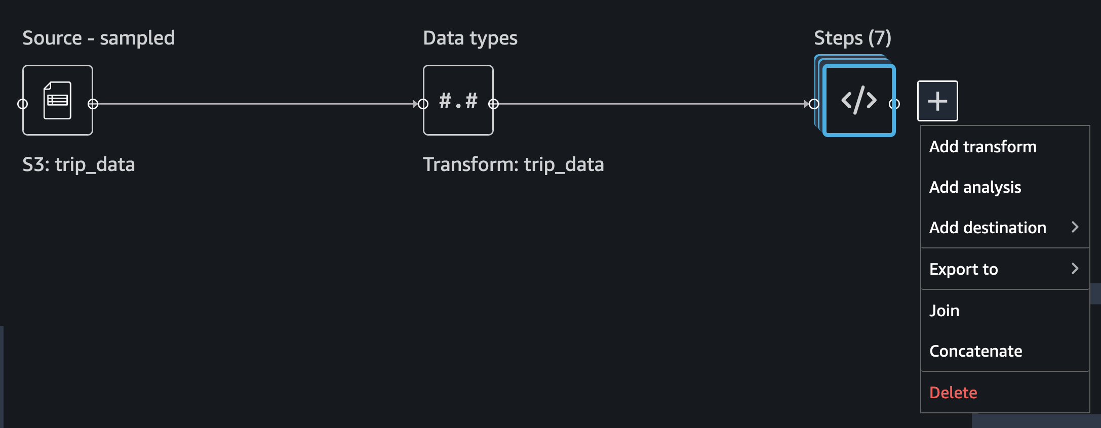 https://s3.amazonaws.com/sagemaker-example-files-prod-us-east-1/images/sagemaker-datawrangler/timeseries-dataflow/addFirstAnalyses.png