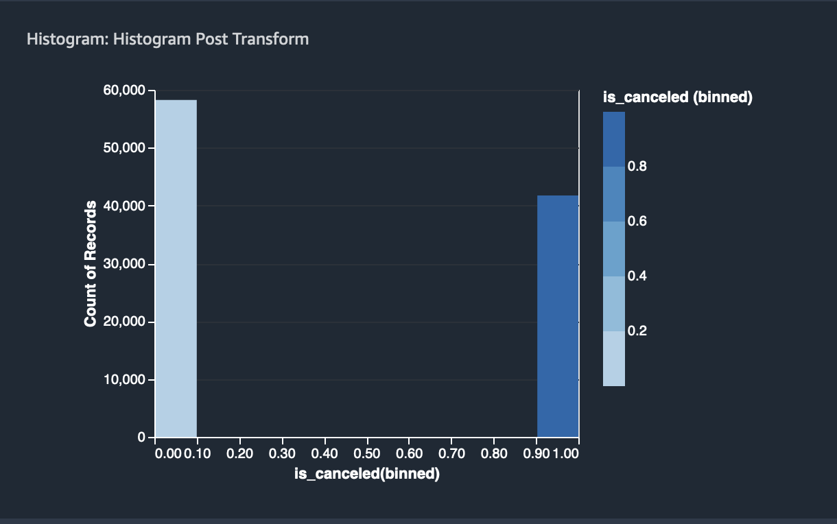 post-balance