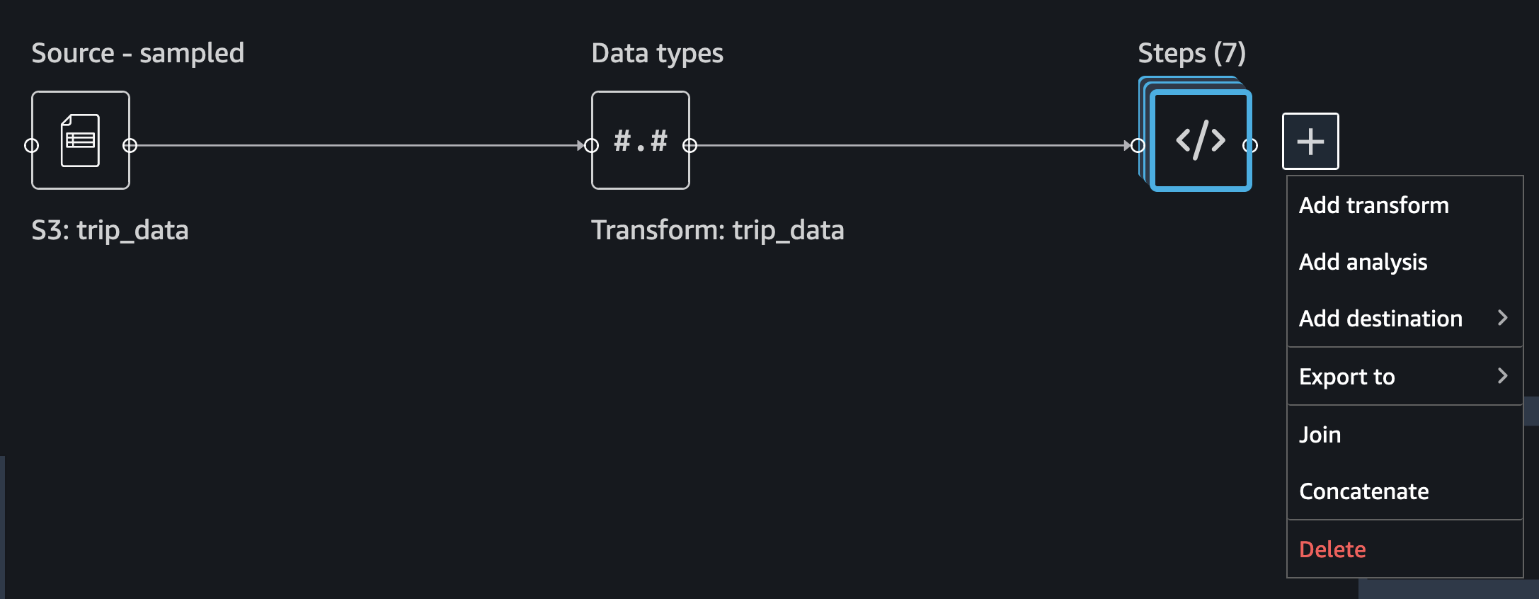 https://s3.amazonaws.com/sagemaker-sample-files/images/sagemaker-datawrangler/timeseries-dataflow/addFirstAnalyses.png