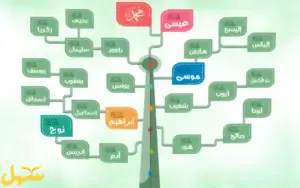 الرسل