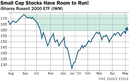 Small Cap Stocks Have Room to Run