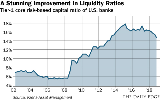 Liquidity Chart