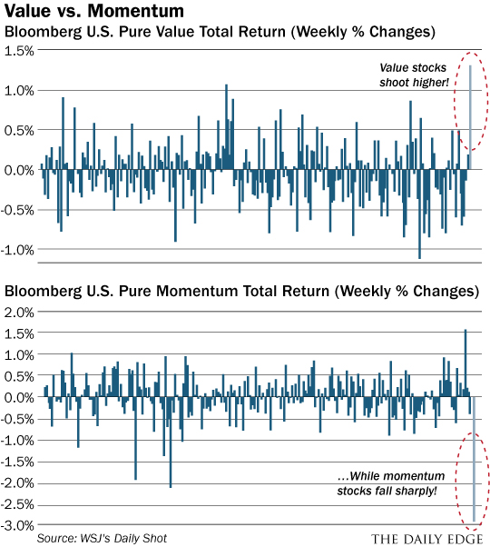 Value vs Momentum