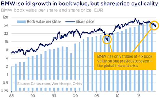 Bmw stock price