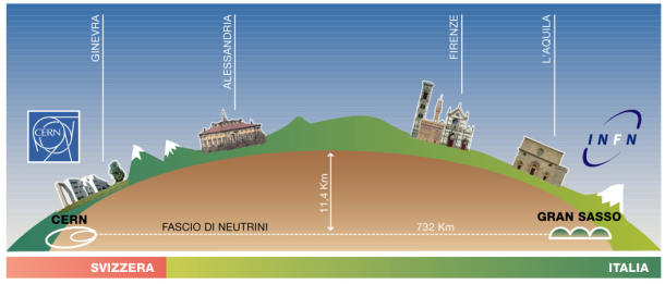 neutrinos faster than light