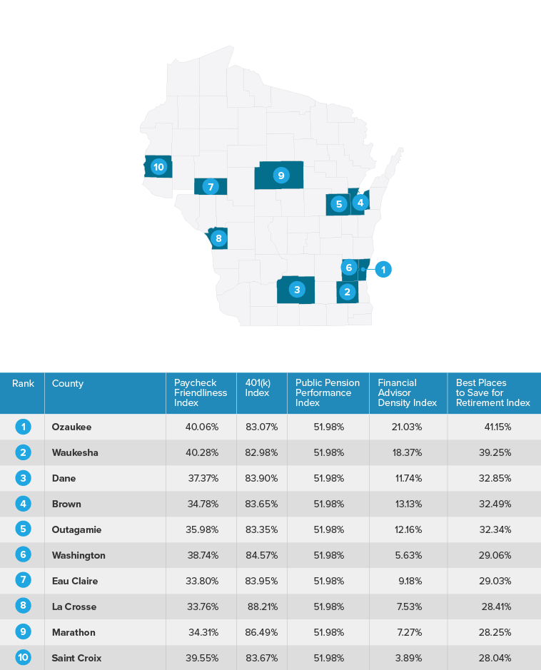 Best Places to Save for Retirement 2019 Wisconsin | SmartAdvisor Match