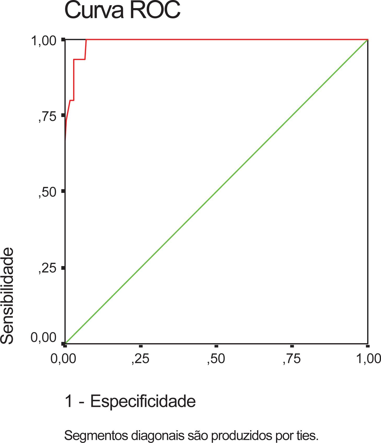 Avaliação do método de quimioluminescência na análise de homocisteína plasmática e sua