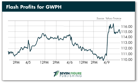 Flash Profits