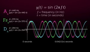 Georgia Tech is devising a program intended to engage high school students in computer science by showing how it relates to music. Credit: edted.com