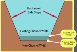 Savannah harbor diagram of channel deepening
