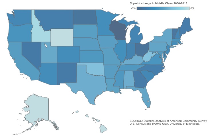Shrinking Middle Class