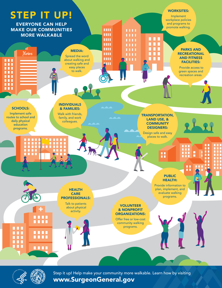 Walking infographic
