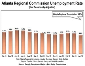 ARC unemployment rate, 5:31:16