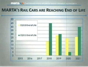 marta, trains near end of life