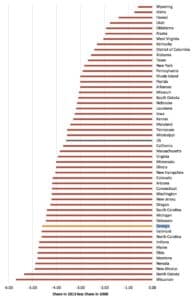 middle class, state rankings