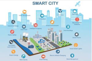 Smart City