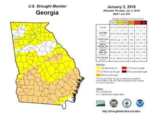 drought 2018