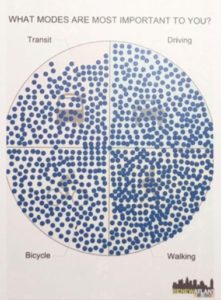 Monroe Drive modes