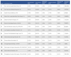Trepp, cmbs, november 2018