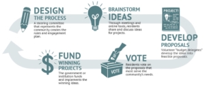 participatory budgeting, farokhi