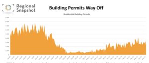 building permits, arc