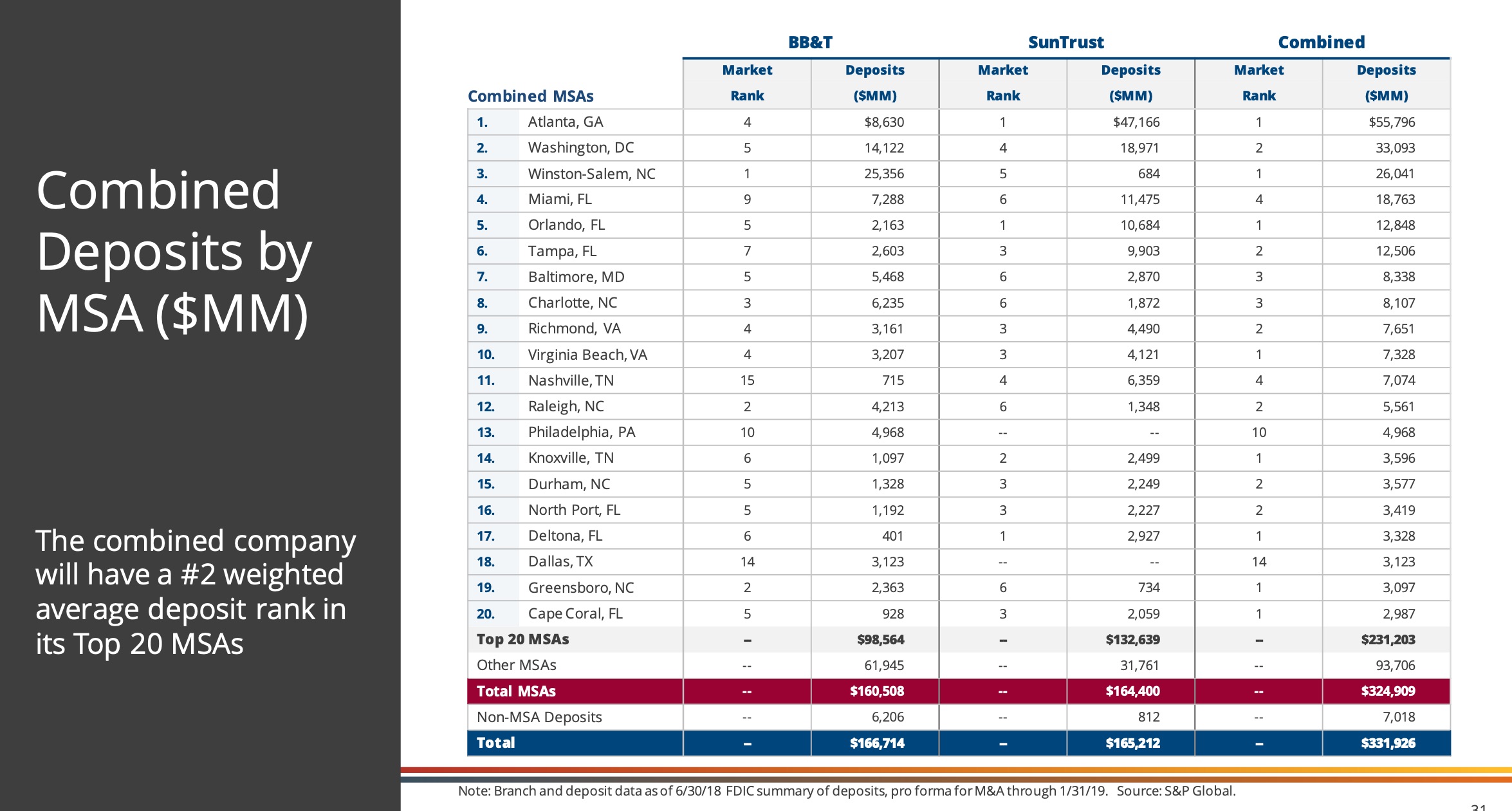 New Truist CEO Atlanta is bank’s most important market SaportaReport