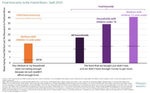 enid draluck, child food insecurity