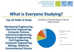 Brazil - What is Everyone Studying? Brazil - What is Everyone Studying?