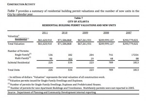 Constrution activity Constrution activity