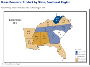 GDP by state, Southeast region GDP by state, Southeast region