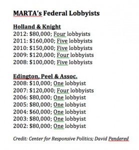 MARTA's federal lobbyists, by year MARTA's federal lobbyists, by year
