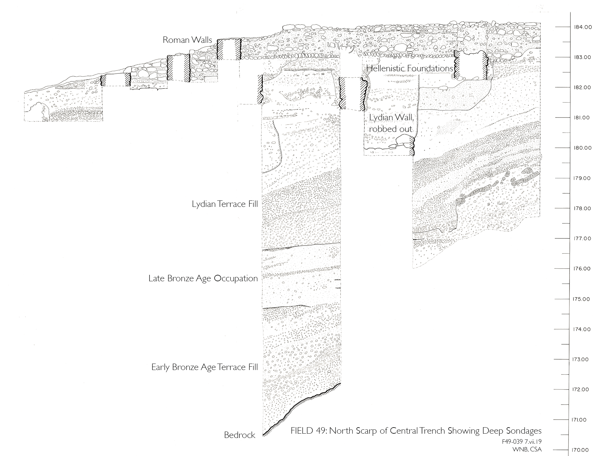 The Archaeological Exploration of Sardis