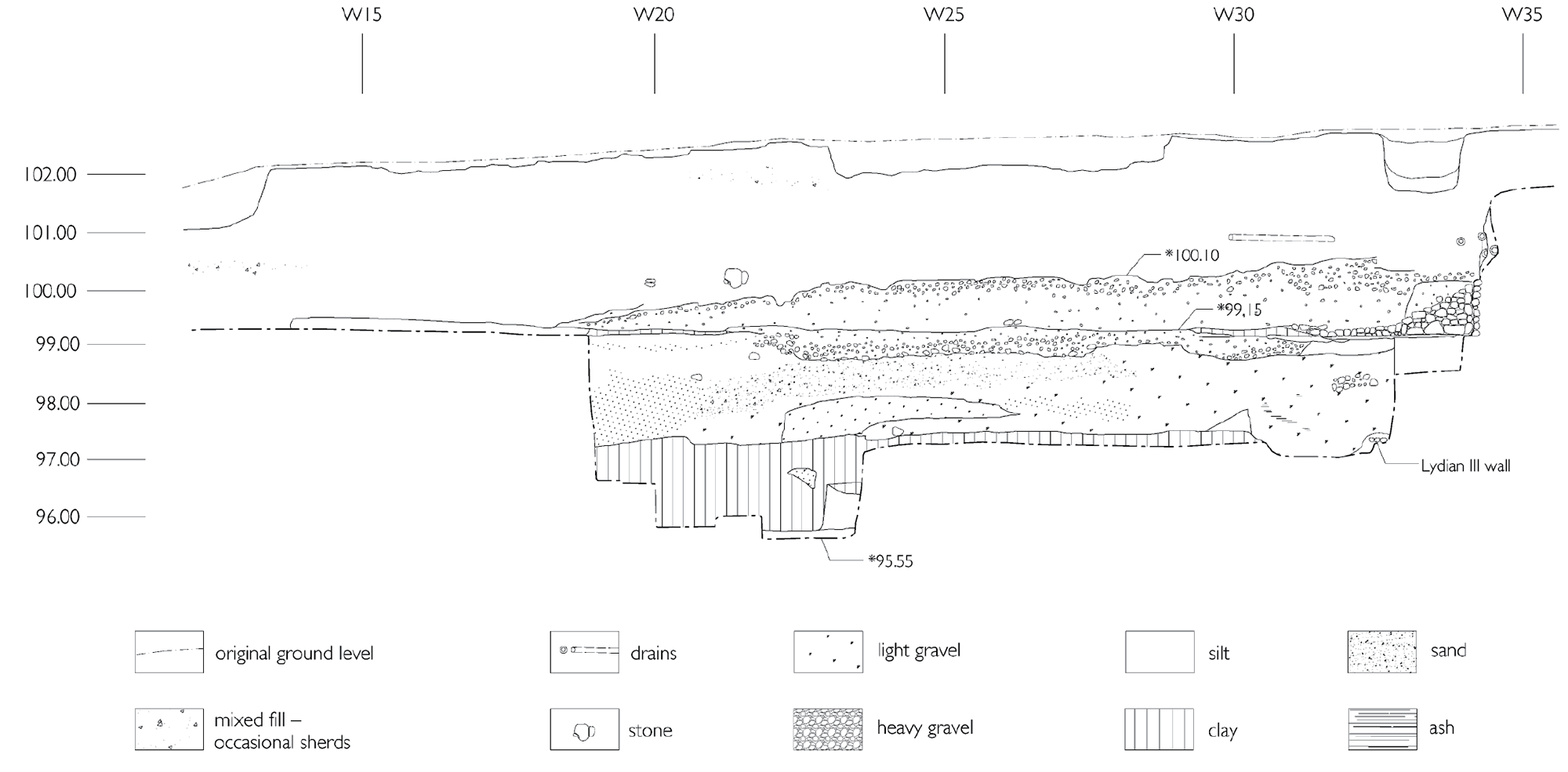 The Archaeological Exploration of Sardis