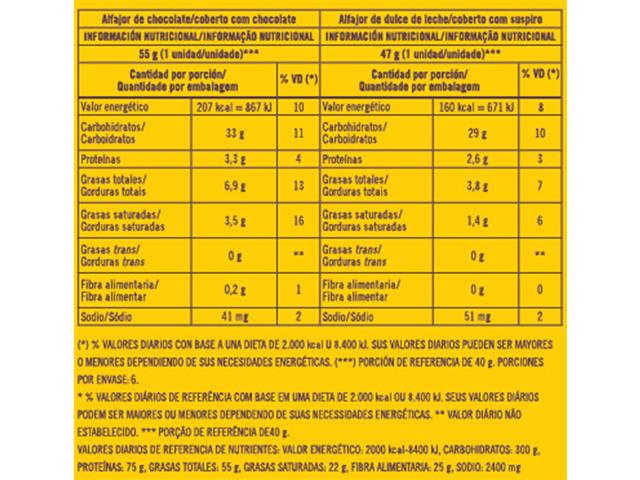 Caixa de Alfajores Mistos Havanna 6 Unidades - 7