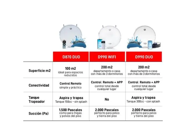 Aspiradora Robot Inteligente Silenciosa Osoji D870