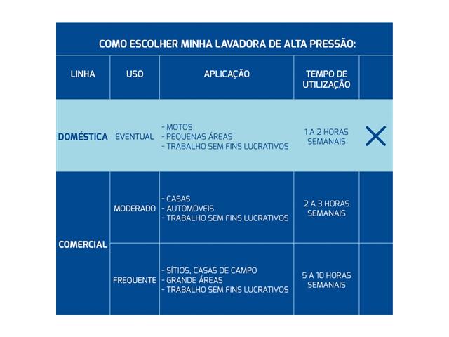 Lavadora de Alta Pressão Tramontina 1200W 220V - 4