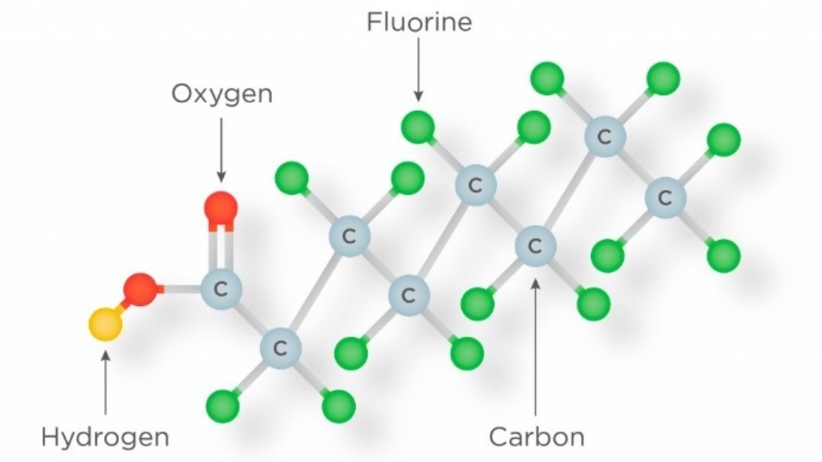 PFAS Detection and Quantification… A Deep Dive on our Latest Algorithm