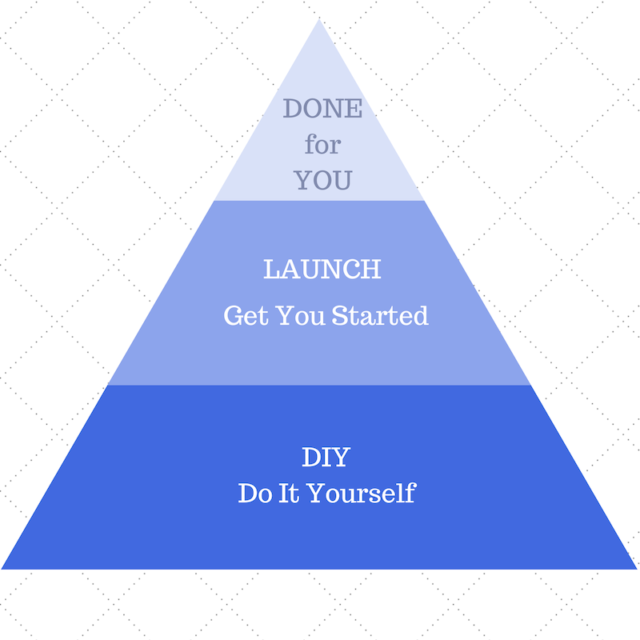 Get Started: Rocket Fuel for Your Marketing
