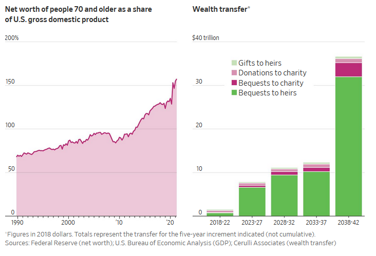 Chart Description automatically generated