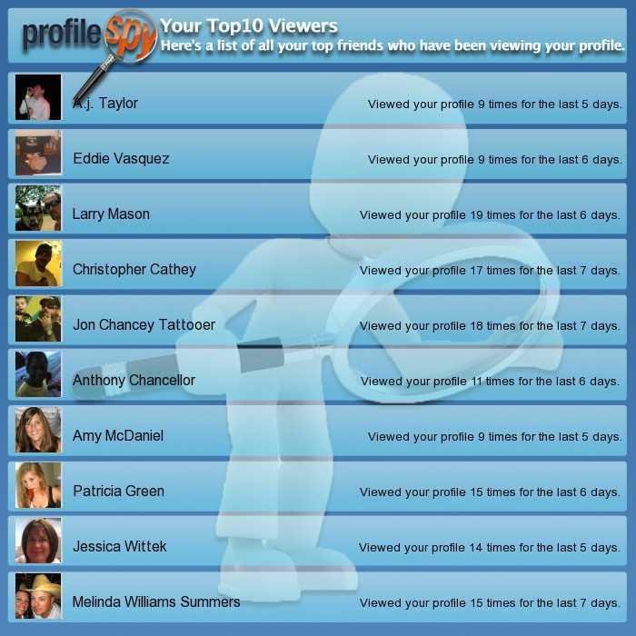 kyle covington's album, Profile Views