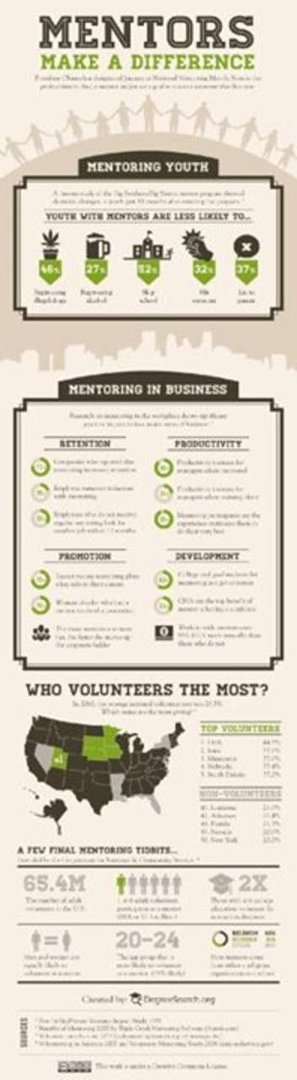 Gregory Snead's album, Timeline Photos