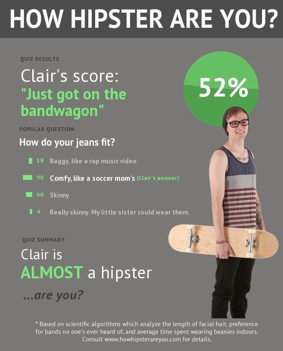 Clair Duggan's album, How Hipster Are You? Photos